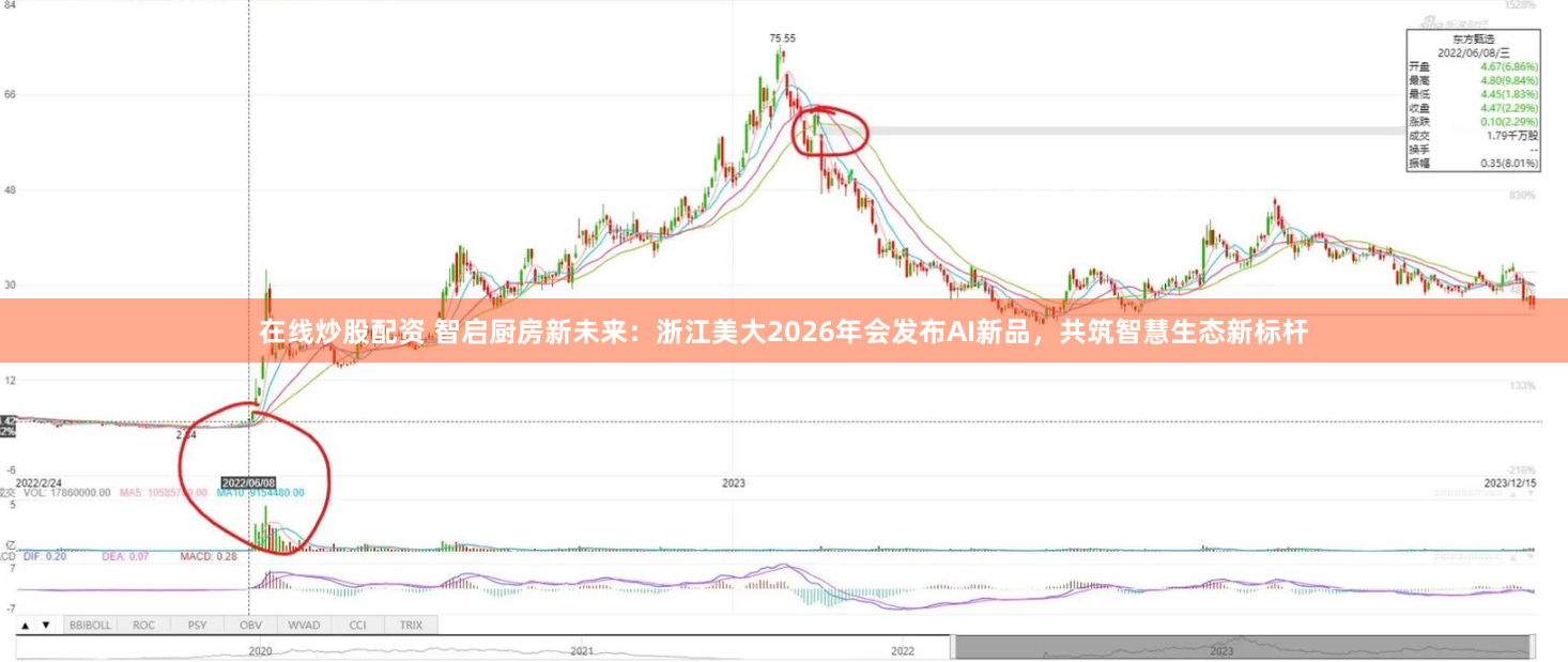 在线炒股配资 智启厨房新未来：浙江美大2026年会发布AI新品，共筑智慧生态新标杆